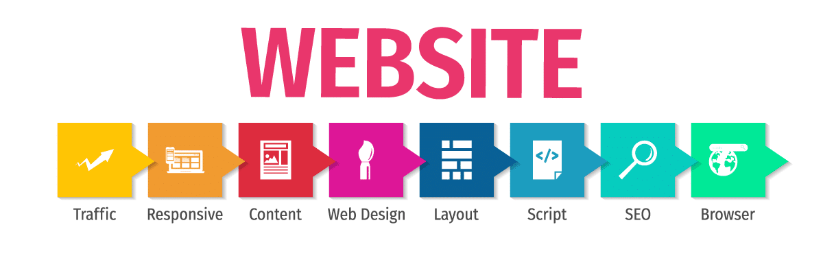 Flixmarketing Webdesign Agentur Website